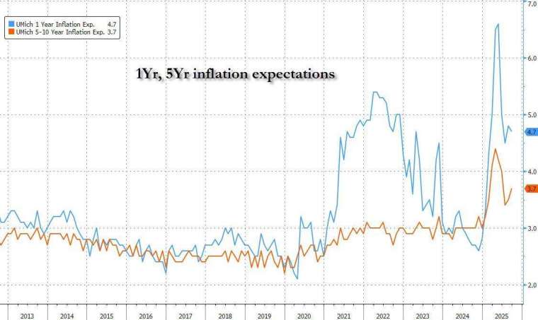 (圖：ZeroHedge)