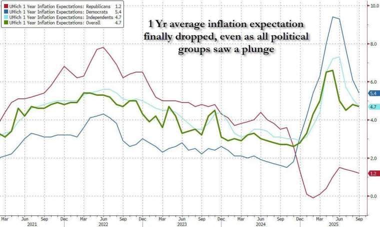 (圖：ZeroHedge)