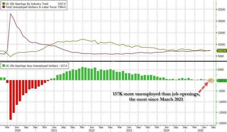 (圖：ZeroHedge)