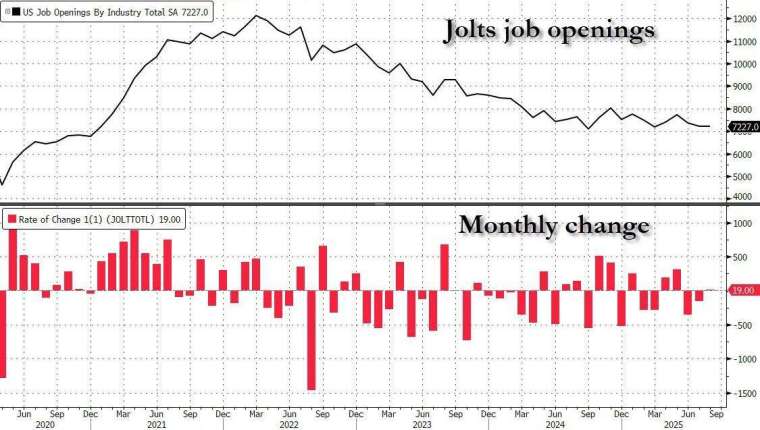 (圖：ZeroHedge)