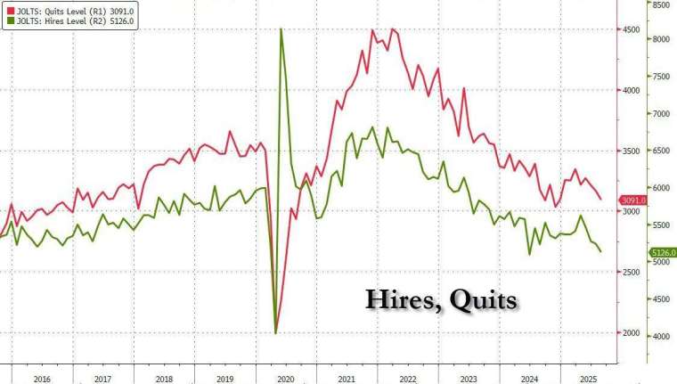 (圖：ZeroHedge)