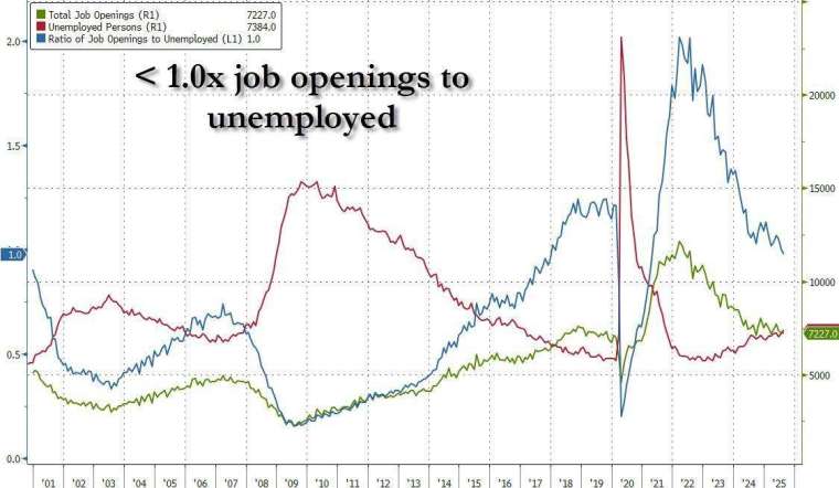 (圖：ZeroHedge)