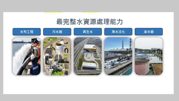 惠民主要業務。(取材自惠民官網)