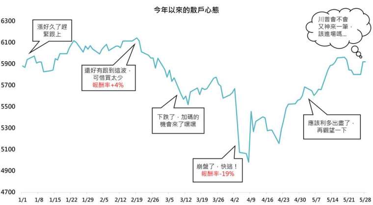 資料來源：鉅亨買基金整理，資料日期：2025/5/28。