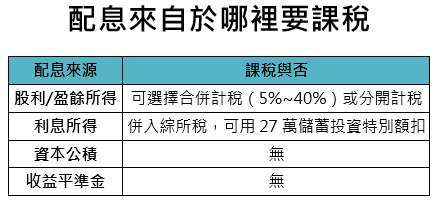資料來源：鉅亨買基金整理，資料日期：2025/9/24。