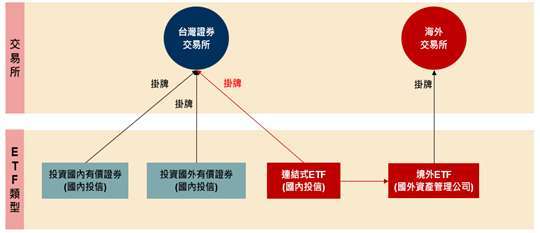 資料來源:野村投信整理,資料日期:2025/10