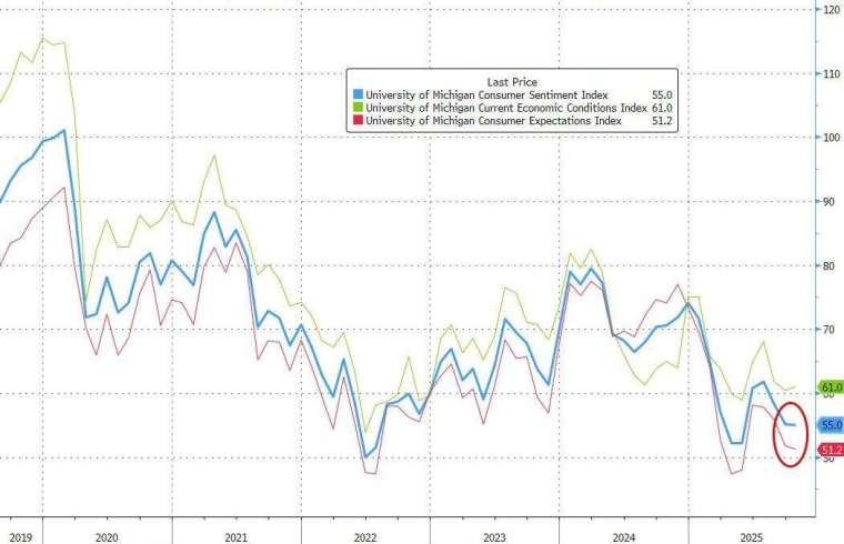 (圖：ZeroHedge)