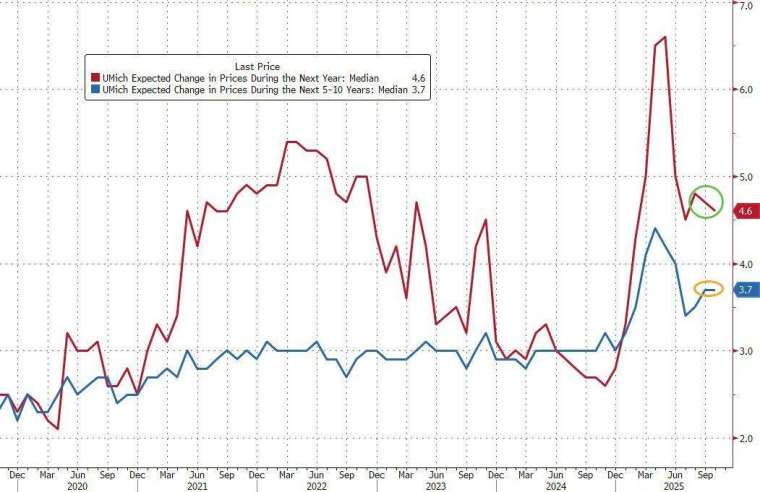 (圖：ZeroHedge)