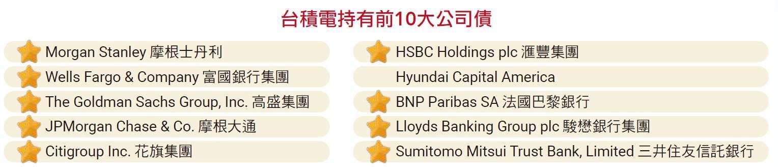 資料日期：2024Q42024Q4；資料來源：公開資訊觀測站，台積電 2330)2024 年第4 季財報，富蘭克林華美投信整理。 投資人申購本基金係持有基金受益憑證，而非本文提及之投資資產或標的。
