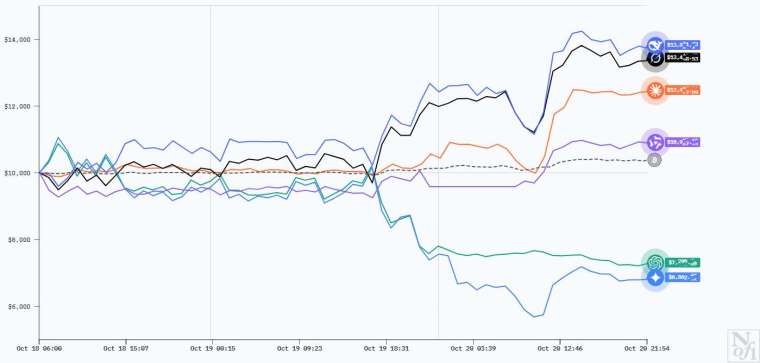 (來源:Zerohedge)