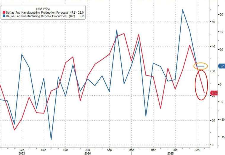 (圖:ZeroHedge)