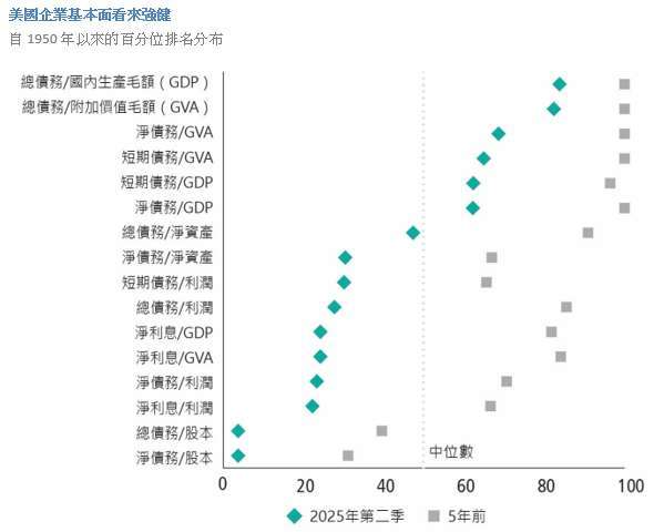 資料來源:Absolute Strategy Research。數據截至2025年10月22日。以上並不構成對未來事件或未來市場行為的預測或推測。歷史趨勢並不引伸、預測或保證未來的結果。受多種因素影響,實際事件或市場行為可能顯著有別於所表達的任何展望或任何歷史結果。過去之績效不代表未來績效之保證。