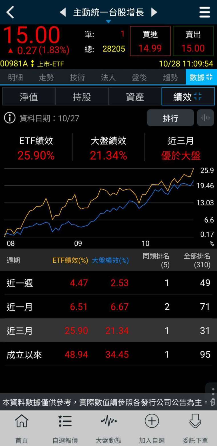 (圖：三竹資訊)