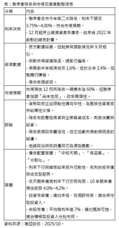 資料來源：瀚亞投信，2025/10。