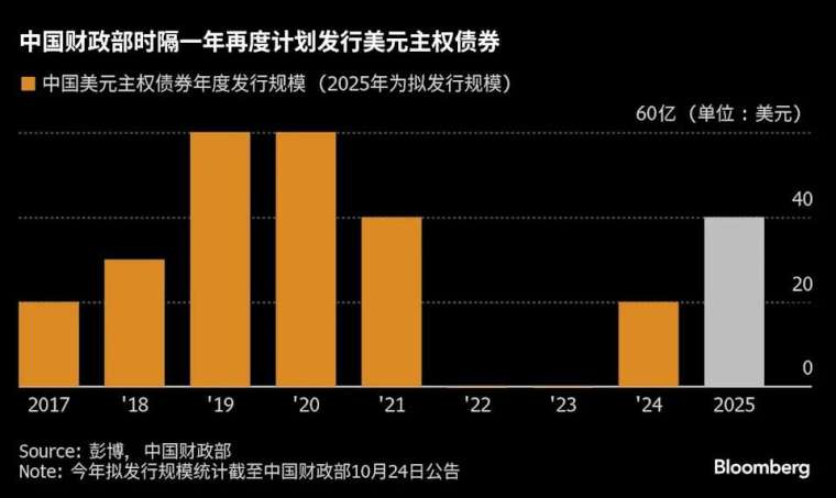 (圖表來源:彭博)