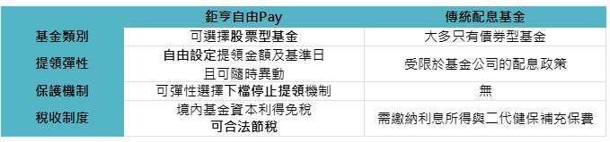 資料來源：鉅亨買基金，資料日期：2025/2/25。