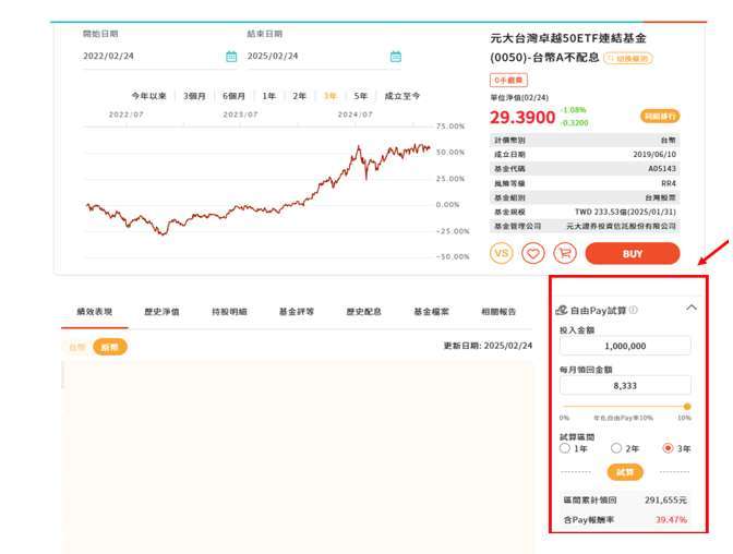 資料來源：鉅亨買基金，資料日期：2025/10/31。圖表僅供示意，並非推薦標的，完整資訊請參閱官網。