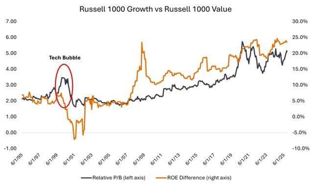 資料來源：彭博社，截至 2025 年 10 月 15 日。投資人無法直接投資指數，本資料僅為市場歷史數值統計概況說明，非基金績效表現之預測。