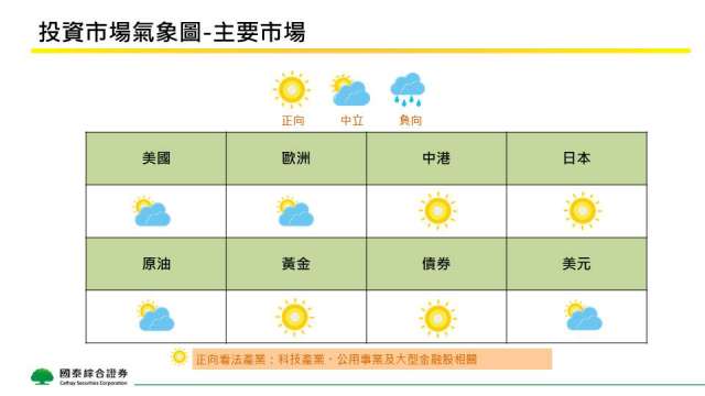 國泰證11月投資觀點。(圖:國泰證提供)