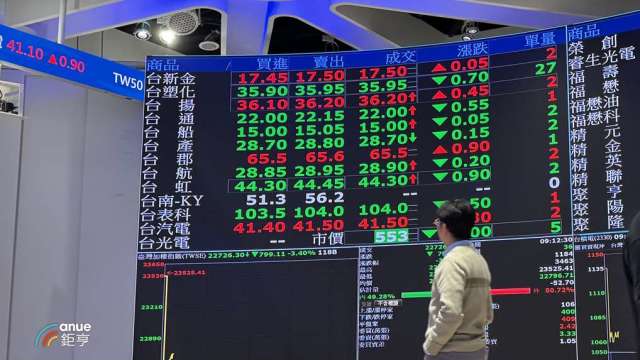 台股乖離過大修正仍屬健康 法人點名世足傳產股、金融股成下一波亮點。(鉅亨網資料照)