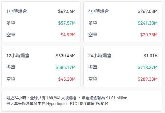 (圖表來源: coinglass)