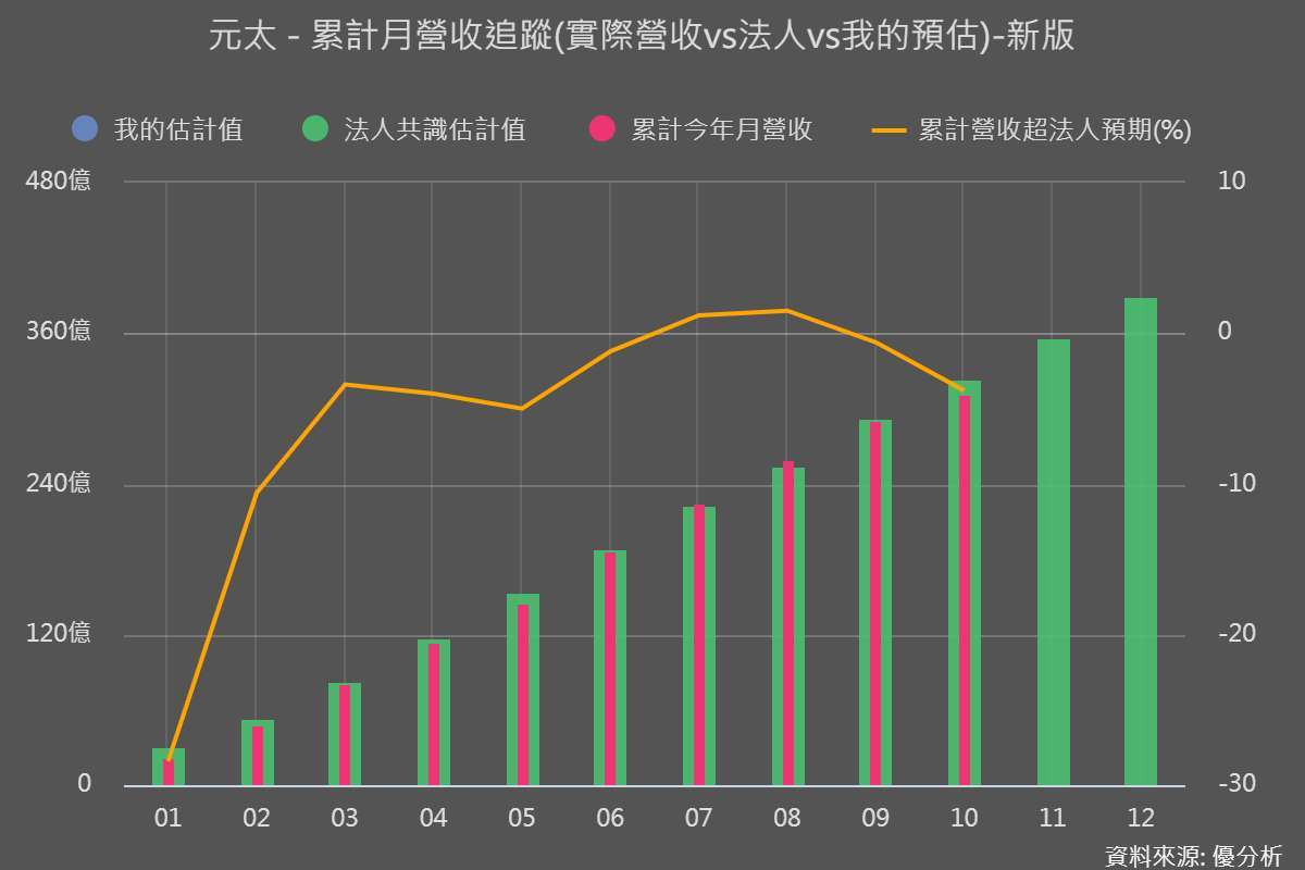 優分析產業資料庫