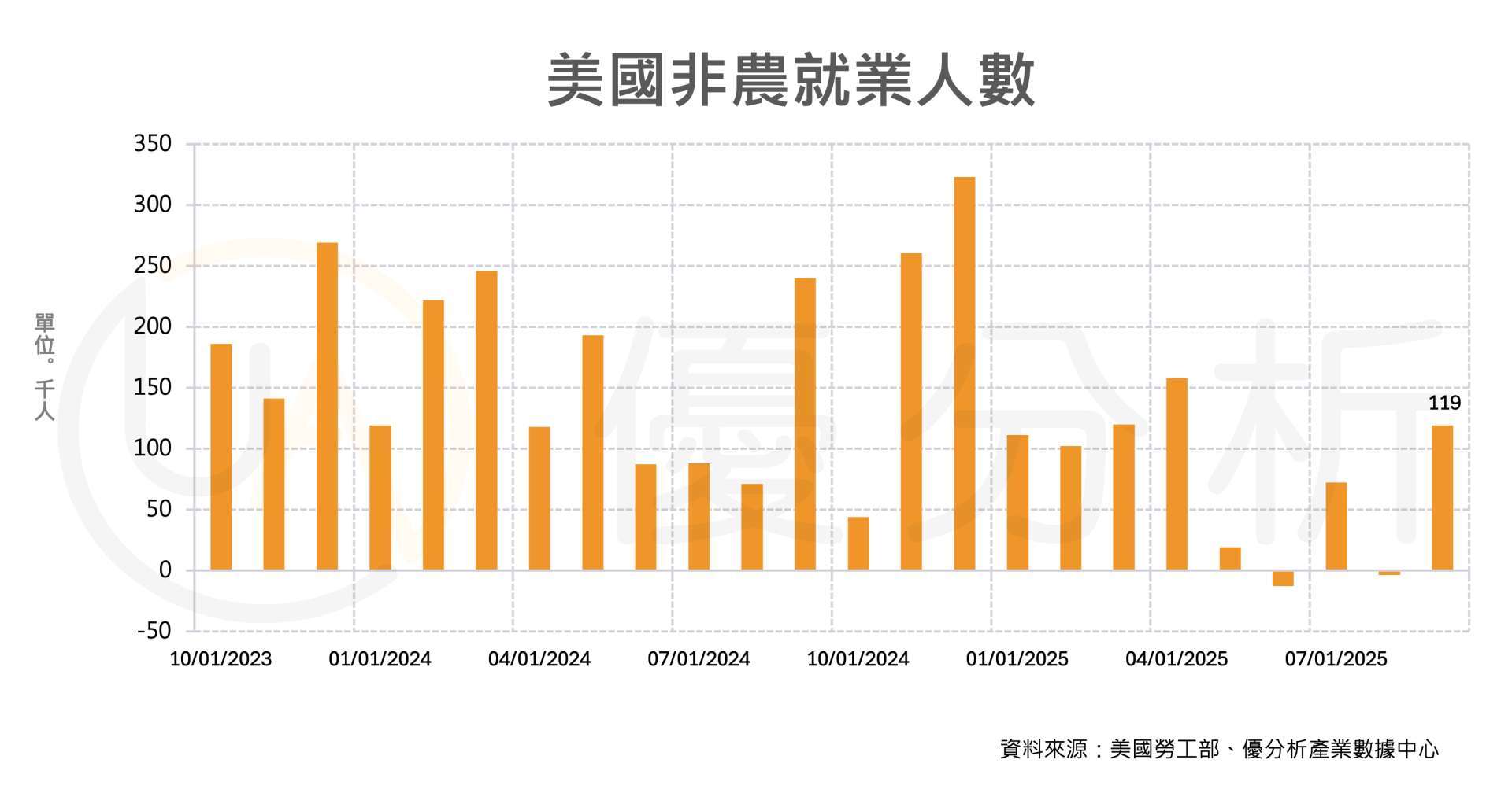 優分析產業數據中心