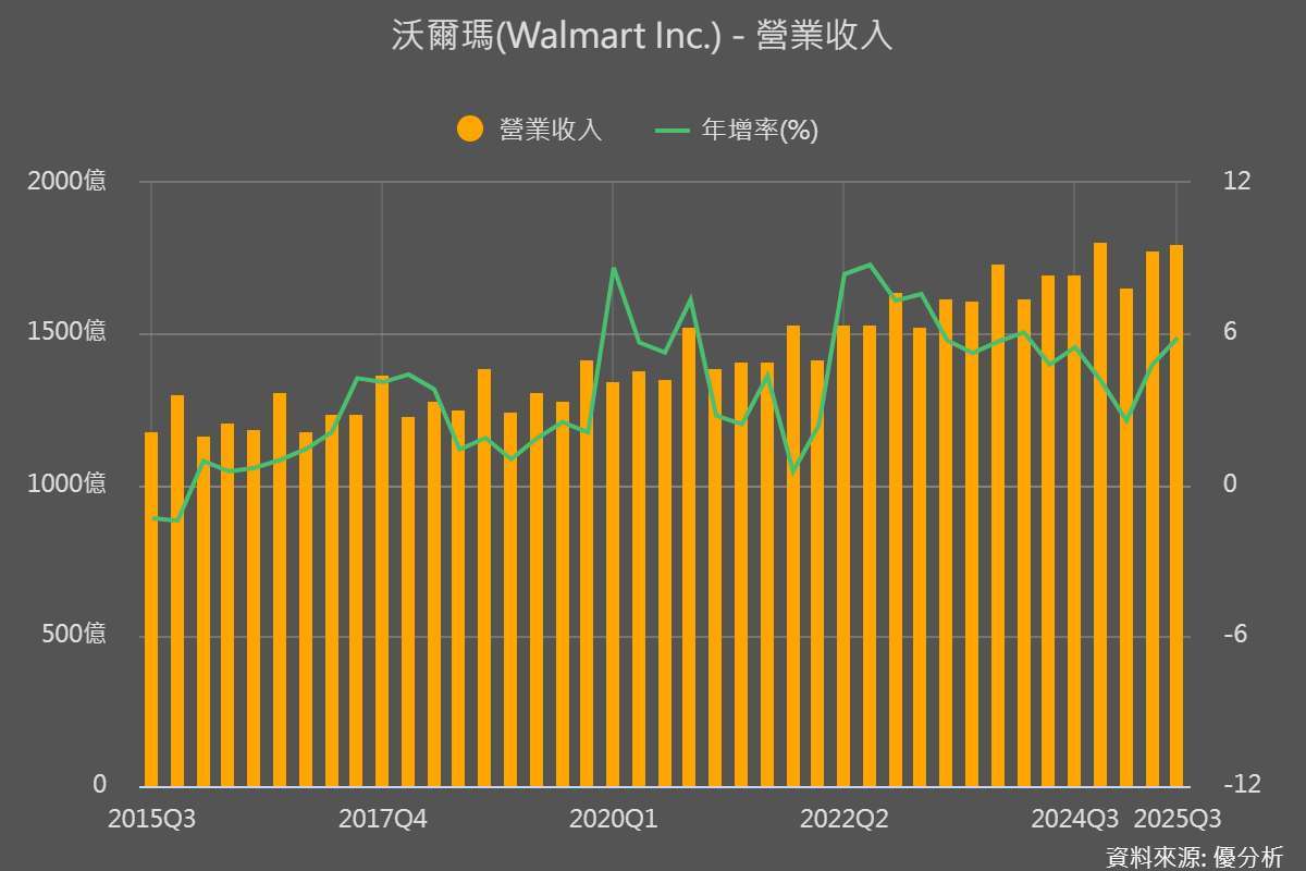 優分析產業資料庫