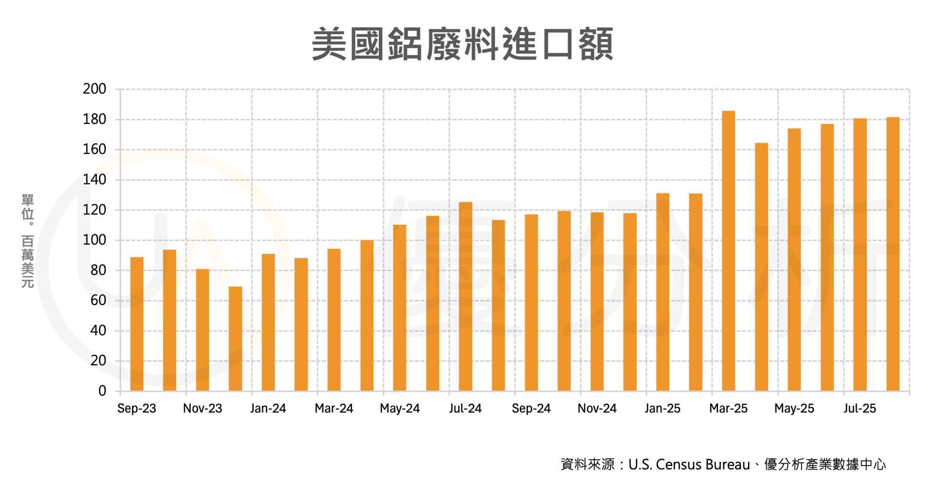 優分析產業數據中心