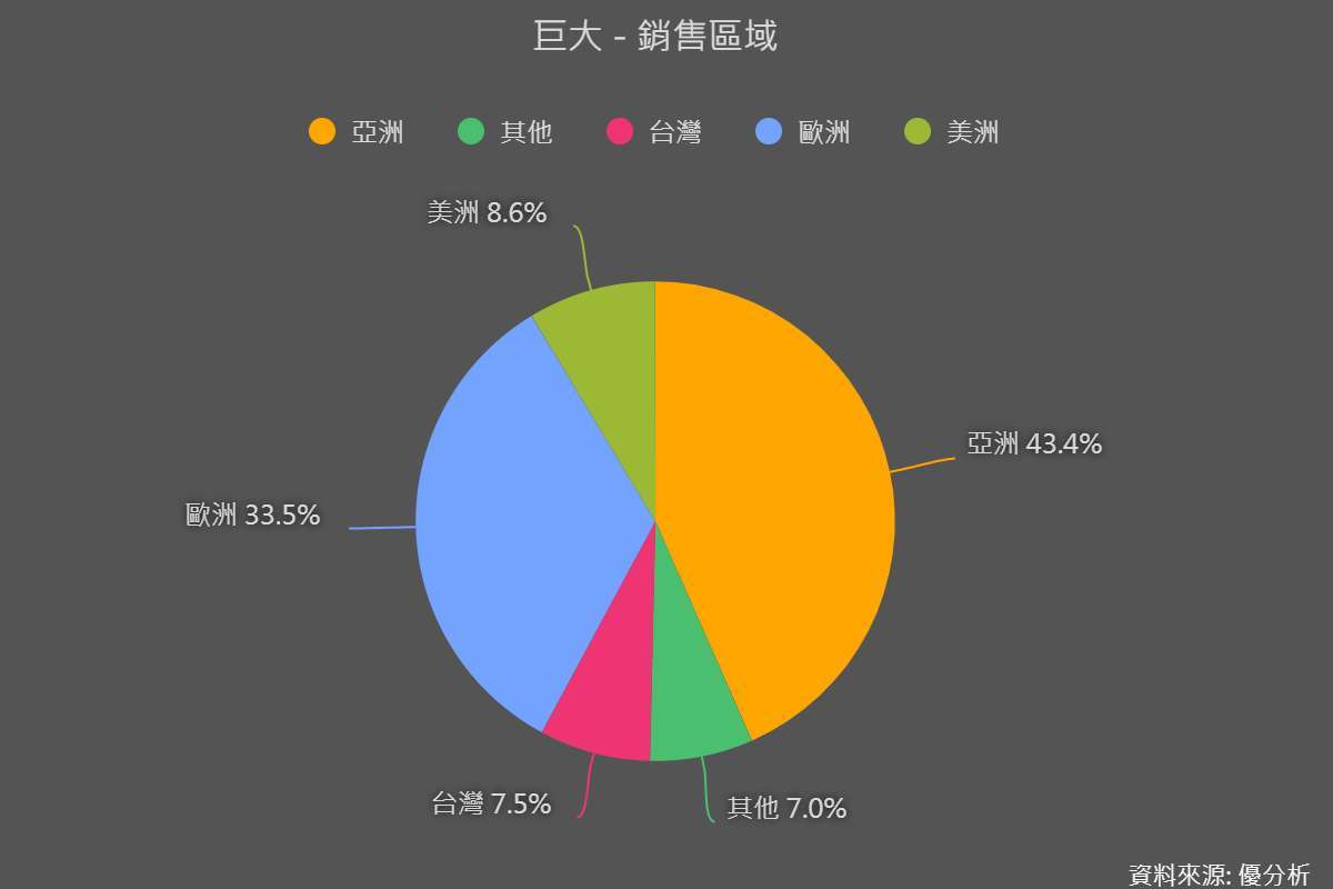 優分析產業資料庫