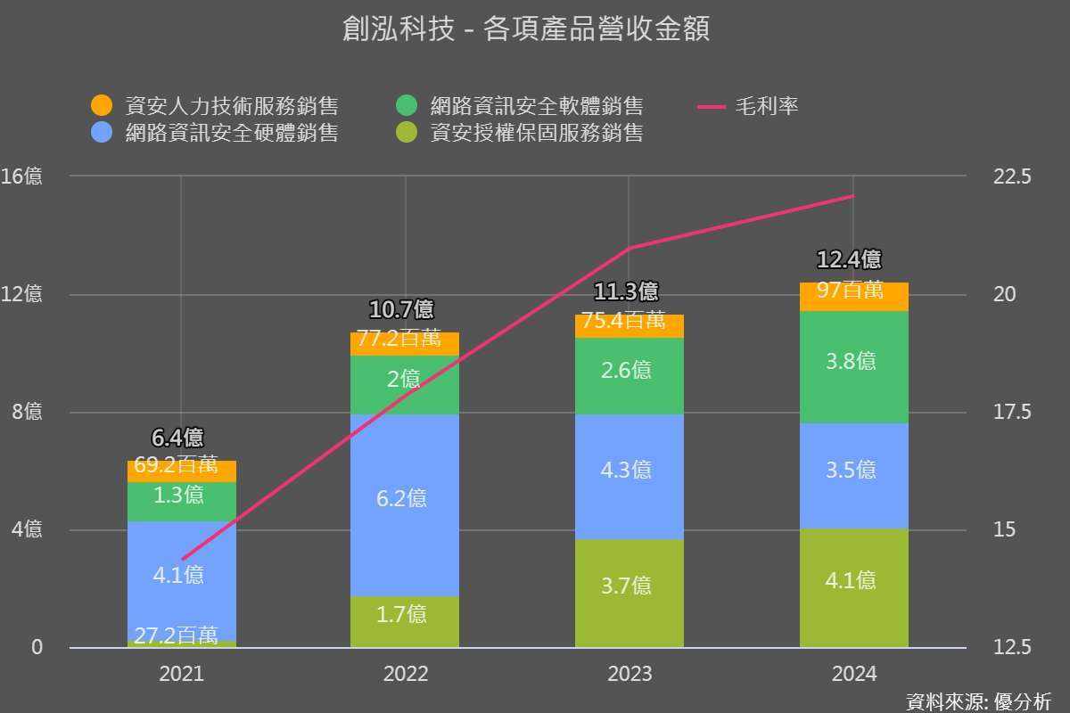 優分析產業資料庫