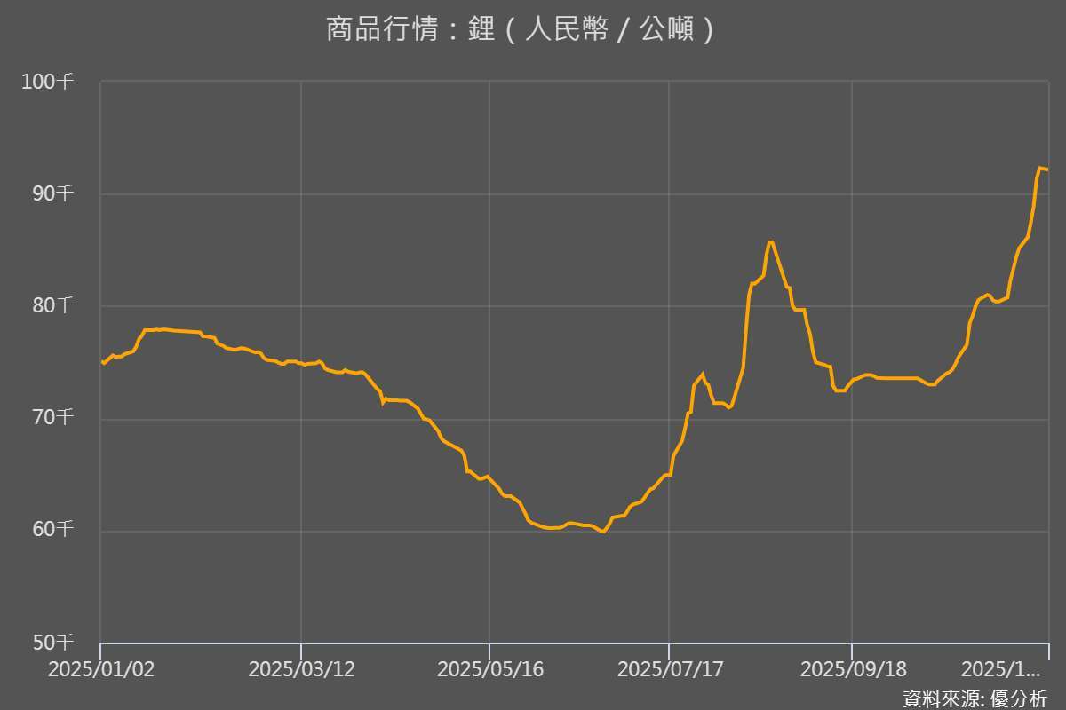 優分析產業資料庫