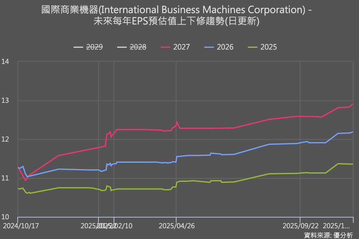 追蹤市場共識變動：優分析產業資料庫