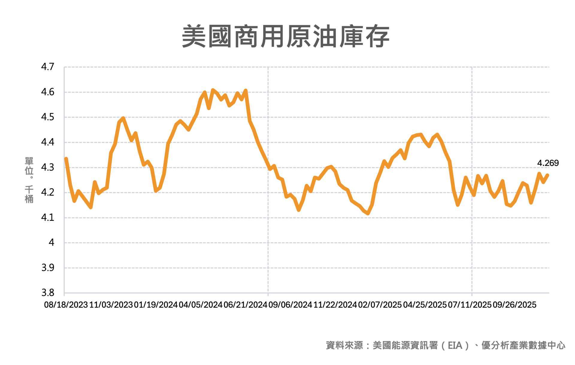 優分析產業數據中心