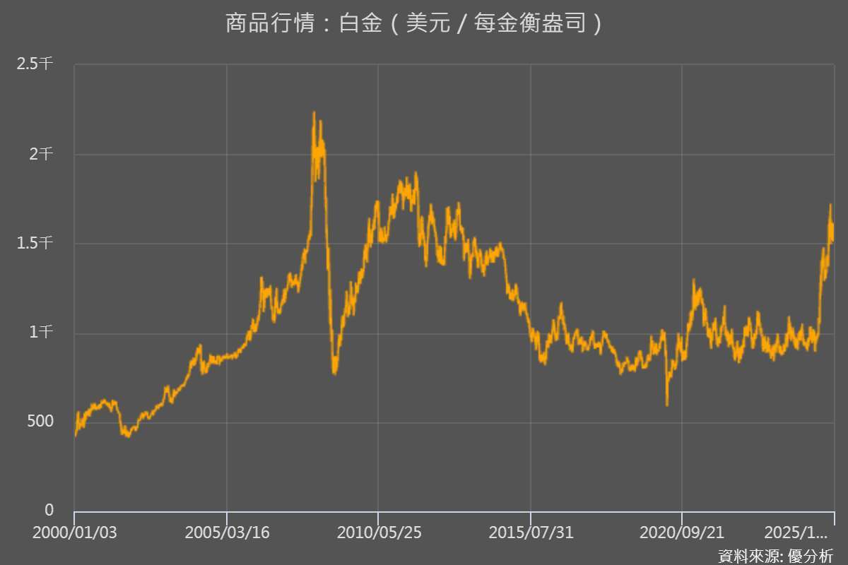 優分析產業資料庫