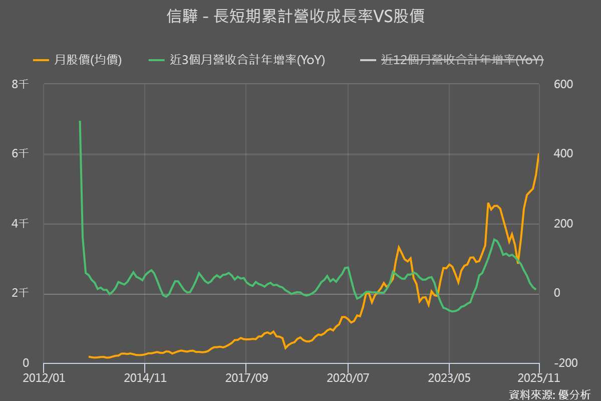 圖片來源：優分析產業數據中心