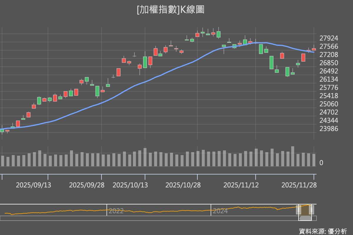 優分析產業資料庫