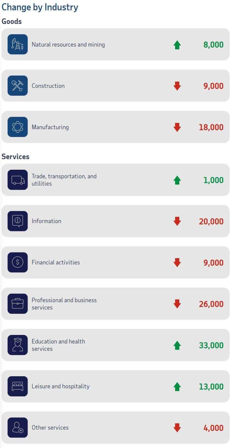 11 月的疲軟屬於廣泛性下滑，小型企業受影響最深。(圖：ZeroHedge)