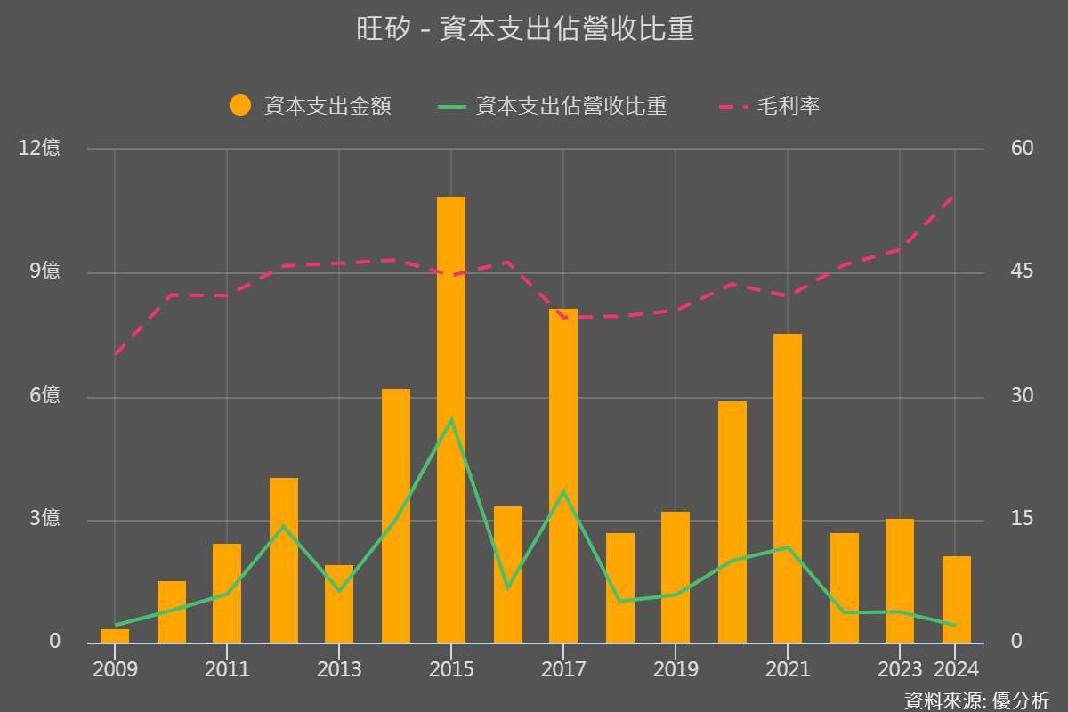優分析產業資料庫
