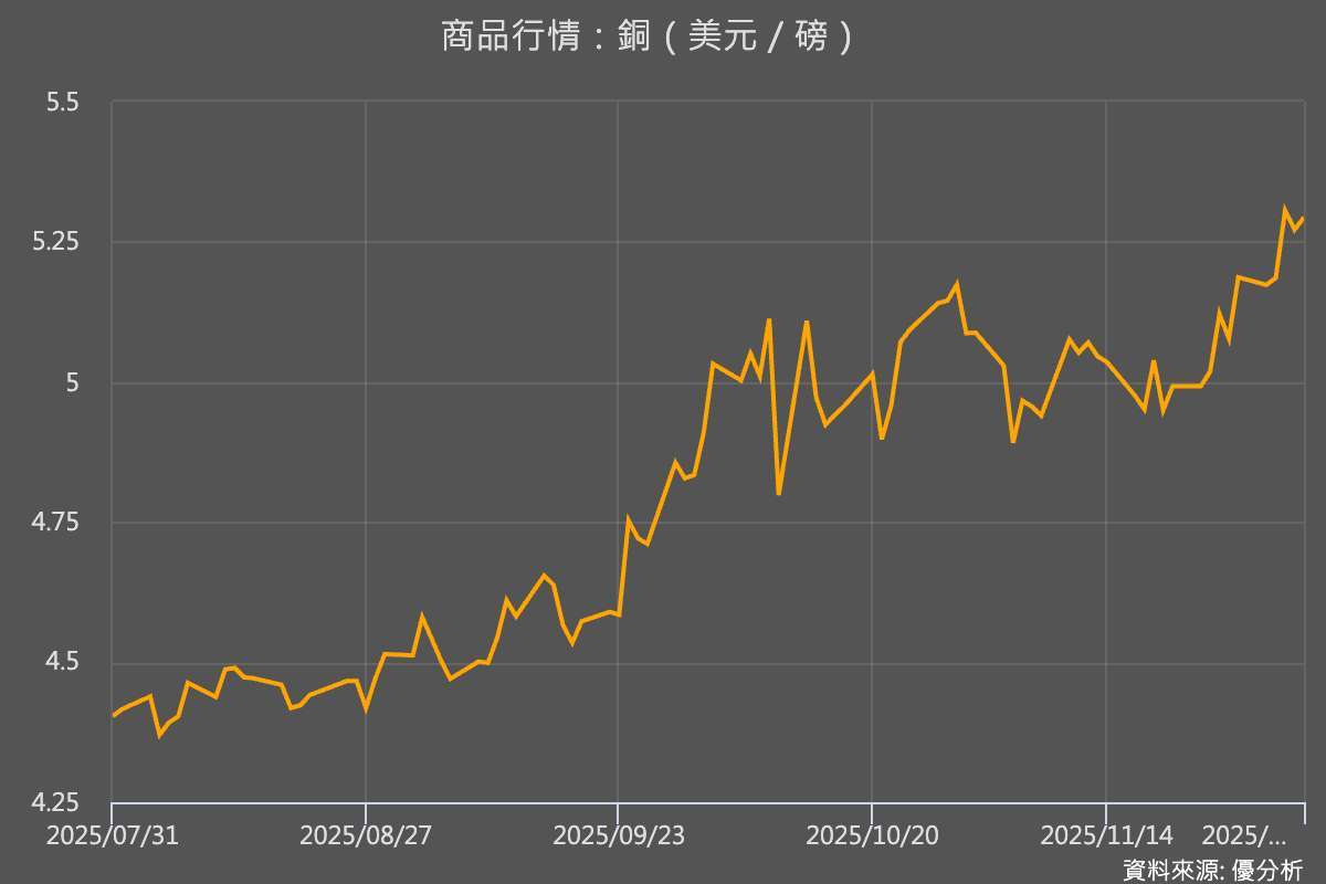 優分析產業資料庫