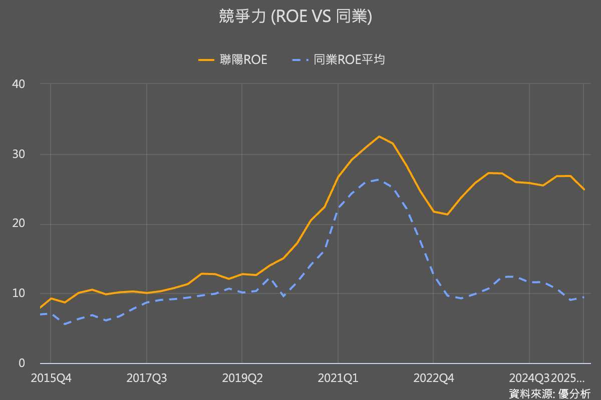 優分析產業資料庫