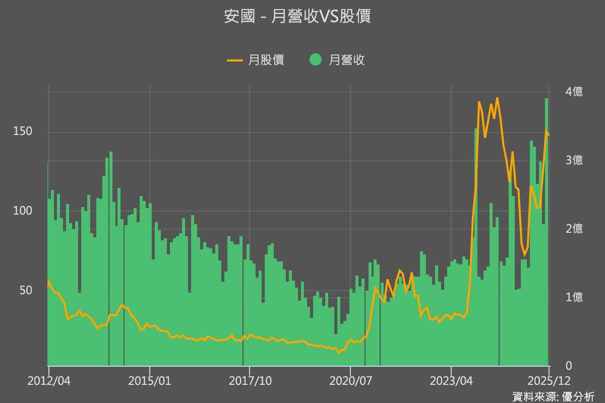優分析產業資料庫
