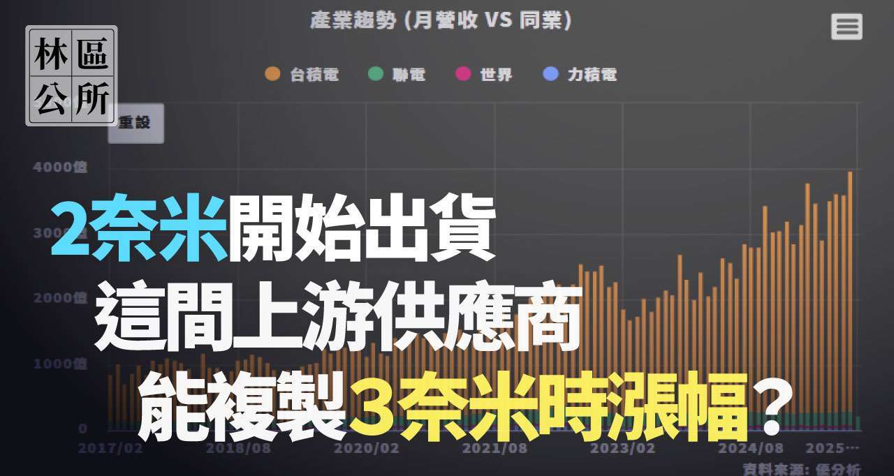 【林區公所】2奈米開始出貨,這間上游供應商,即將大成長 !?