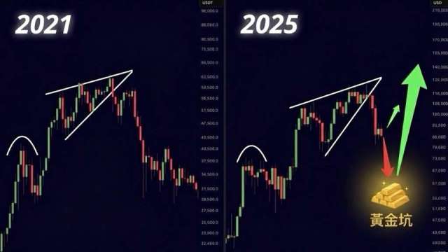比特幣價格｜把握比BTC跌勢中黃金坑：目前大跌正在重演2021年關鍵大反彈 (圖：業者提供)