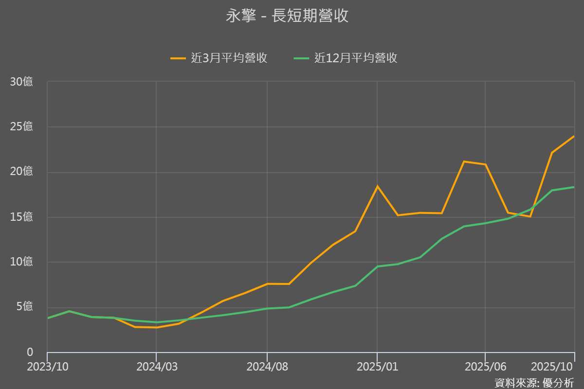 優分析產業資料庫