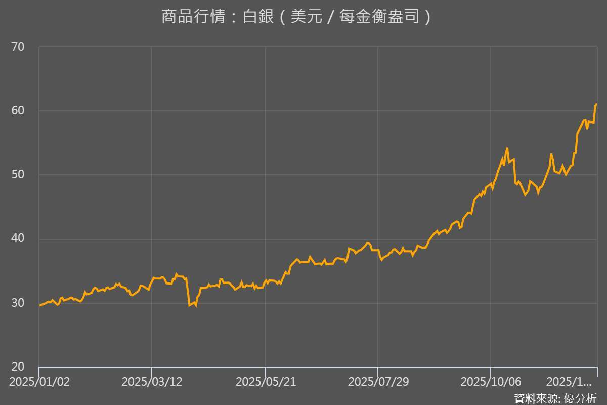優分析產業資料庫