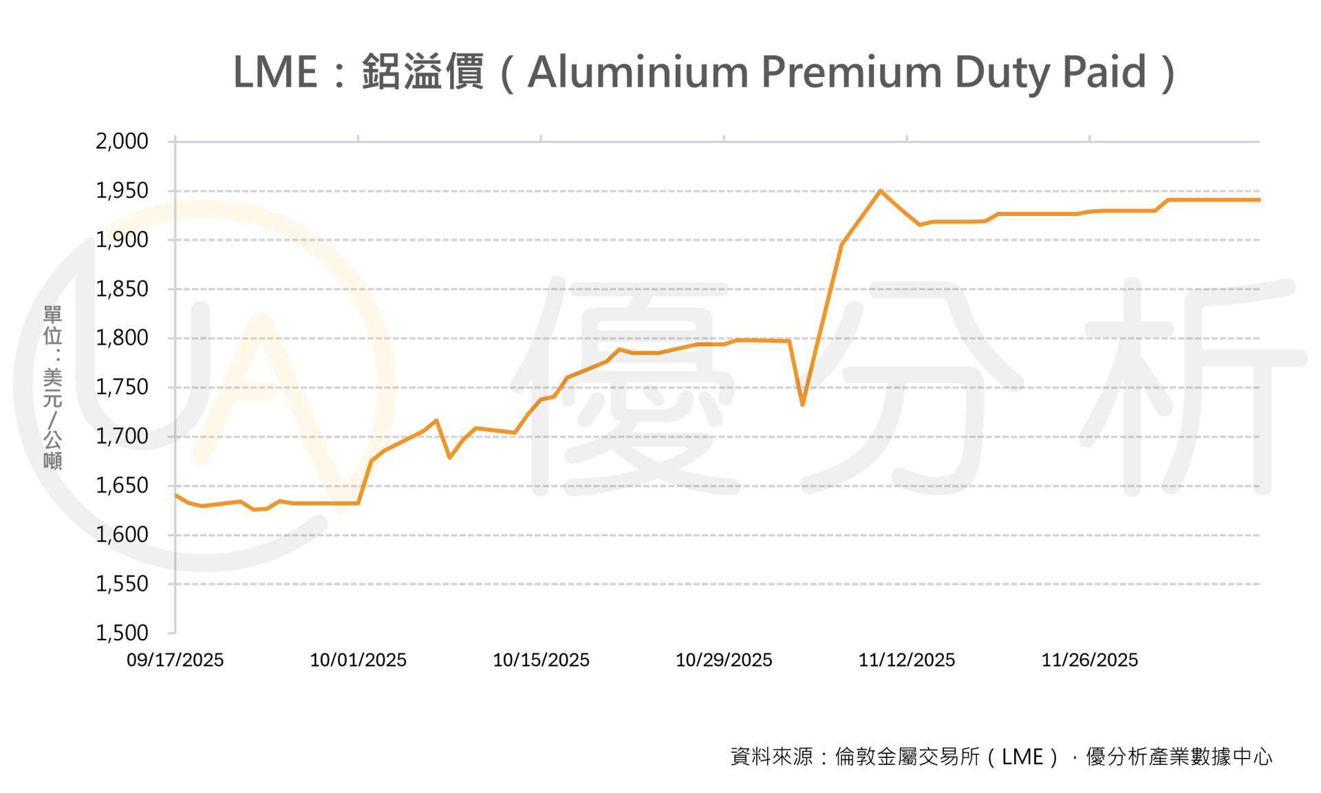 優分析產業數據中心
