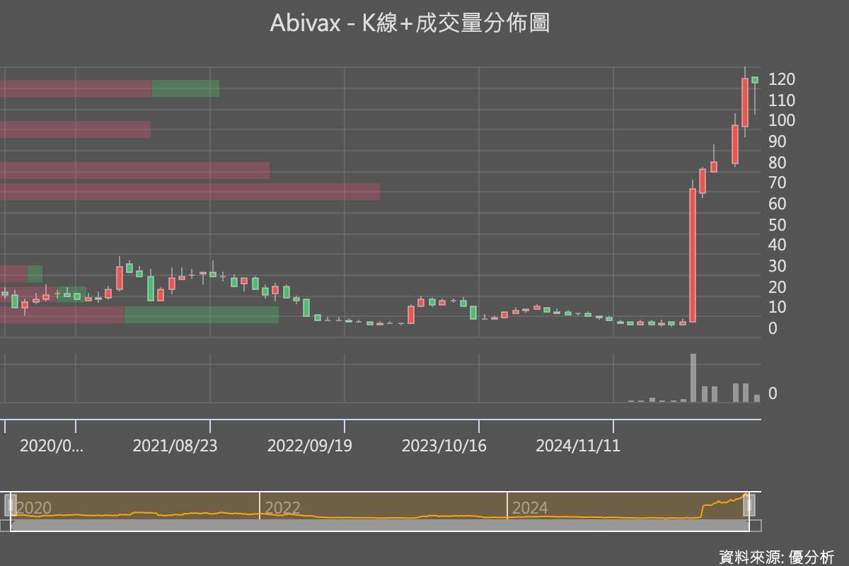 優分析產業資料庫