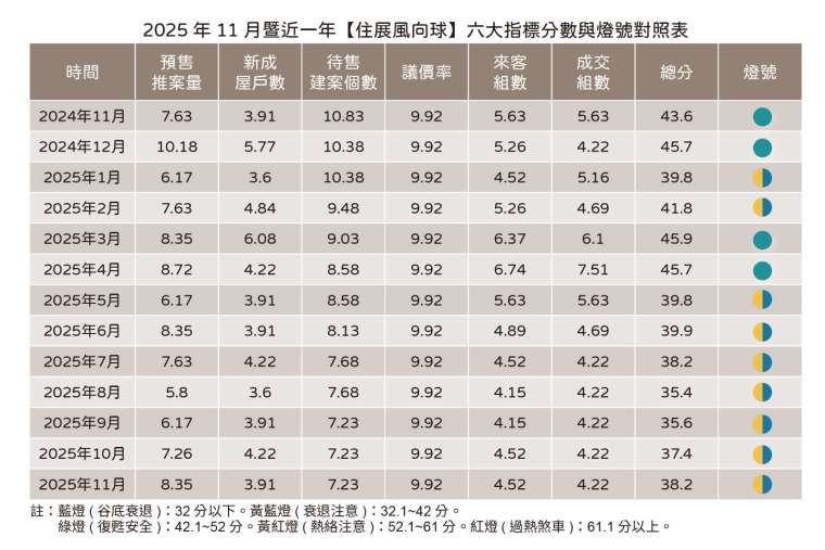 資料來源：住展