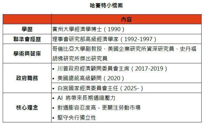 資料來源： 鉅亨買基金整理。
